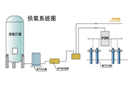 液氧系统